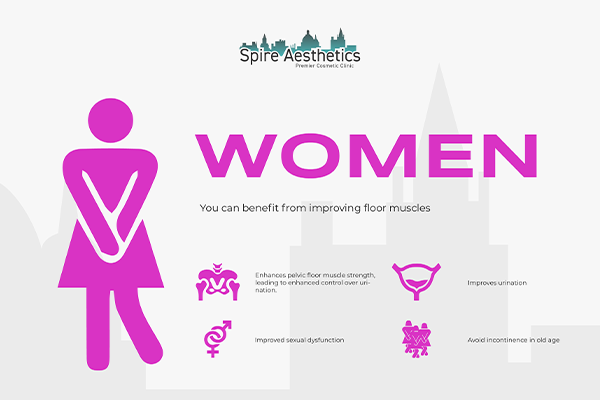 Benefits of EMS Female Urinary Incontinence Device Weston Super Mare