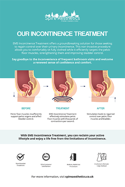 image to show how EMS treatment works for female urinary incontinence Weston Super Mare