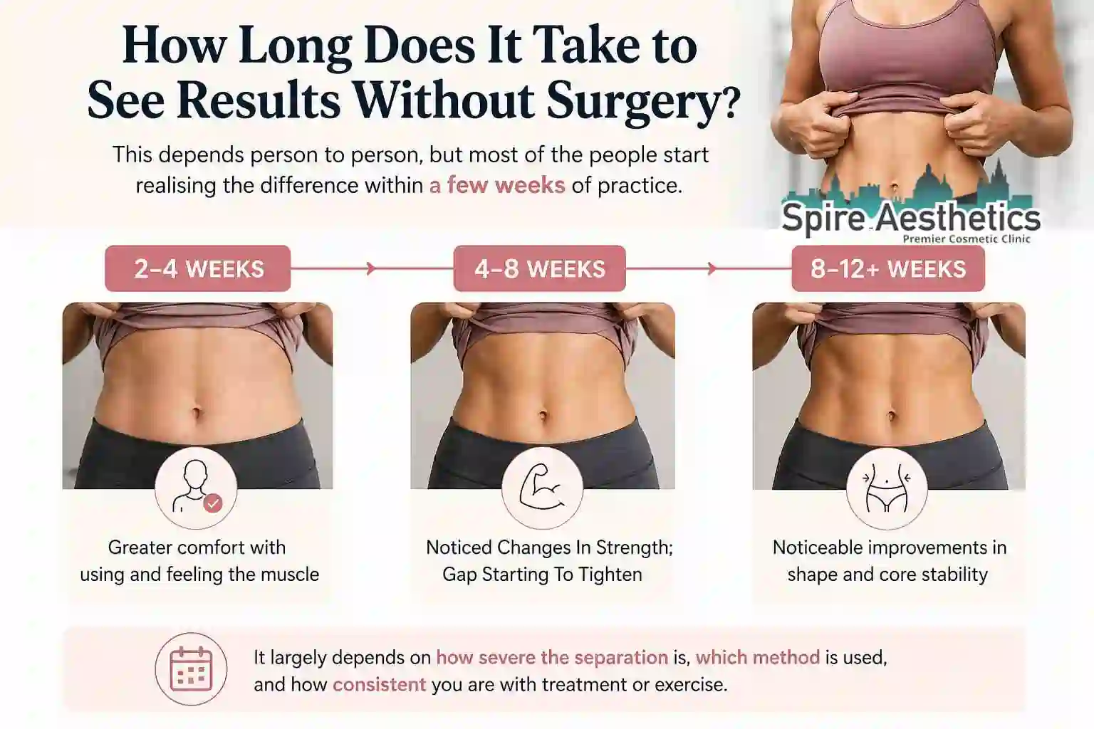 How Long Does It Take to See Results Without Surgery Weston Super Mare?
